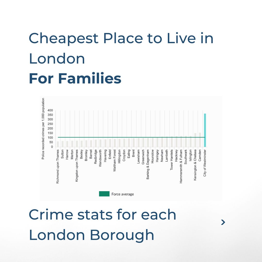 Cheapest Place to Live in London